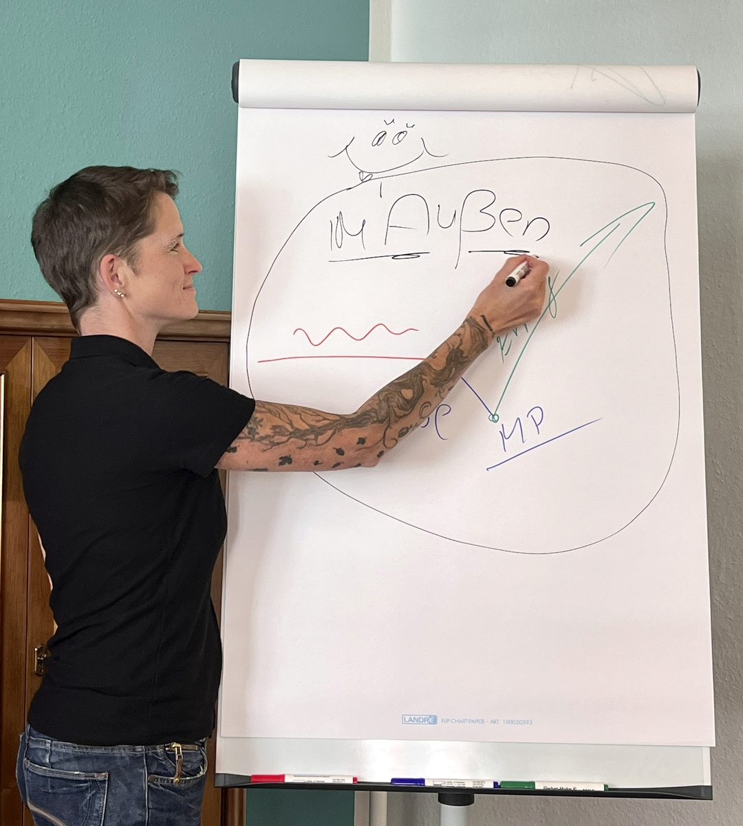 Michaela Steudel schreibt „Im Außen“ auf ein Flipchart